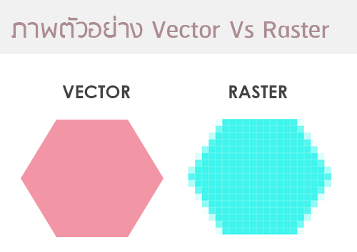 ตัวอย่างรูปภาพเวกเตอร์ (Vector) และ แรสเตอร์ (Raster)