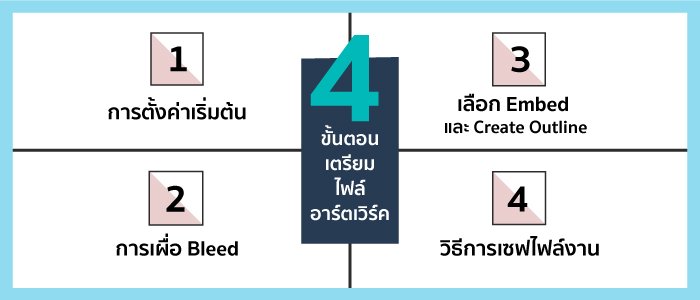 4 ขั้นตอนเตรียมไฟล์อาร์ตเวิร์ค สุดเทพ!