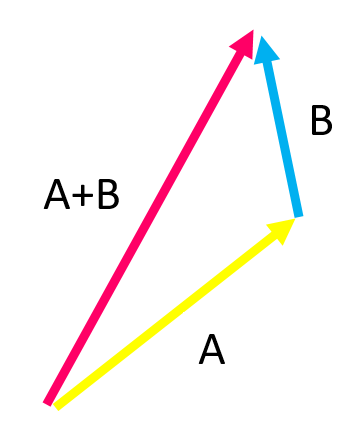 ความแตกต่างระหว่างกราฟิกแบบเวกเตอร์และพิกเซล