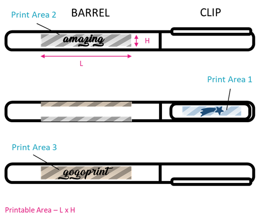 Choosing the print area of promotional pens